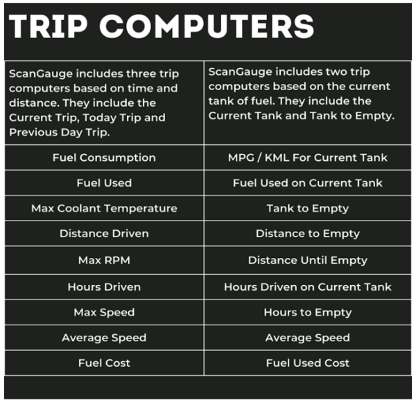 T1N 2001-2006 Sprinter Van ScanGauge 3 Monitor System | Scan Tool - Image 6